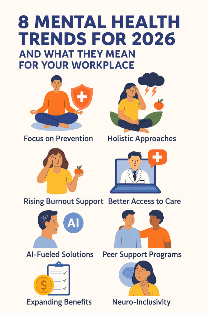 8 Mental Health Trends for 2026 and What They Mean for Your Workplace ...